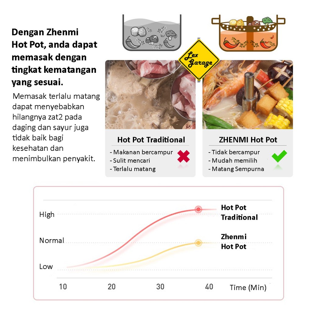 Panci Listrik Steamer Hotpot Steamboat Listrik Zhenmi H3