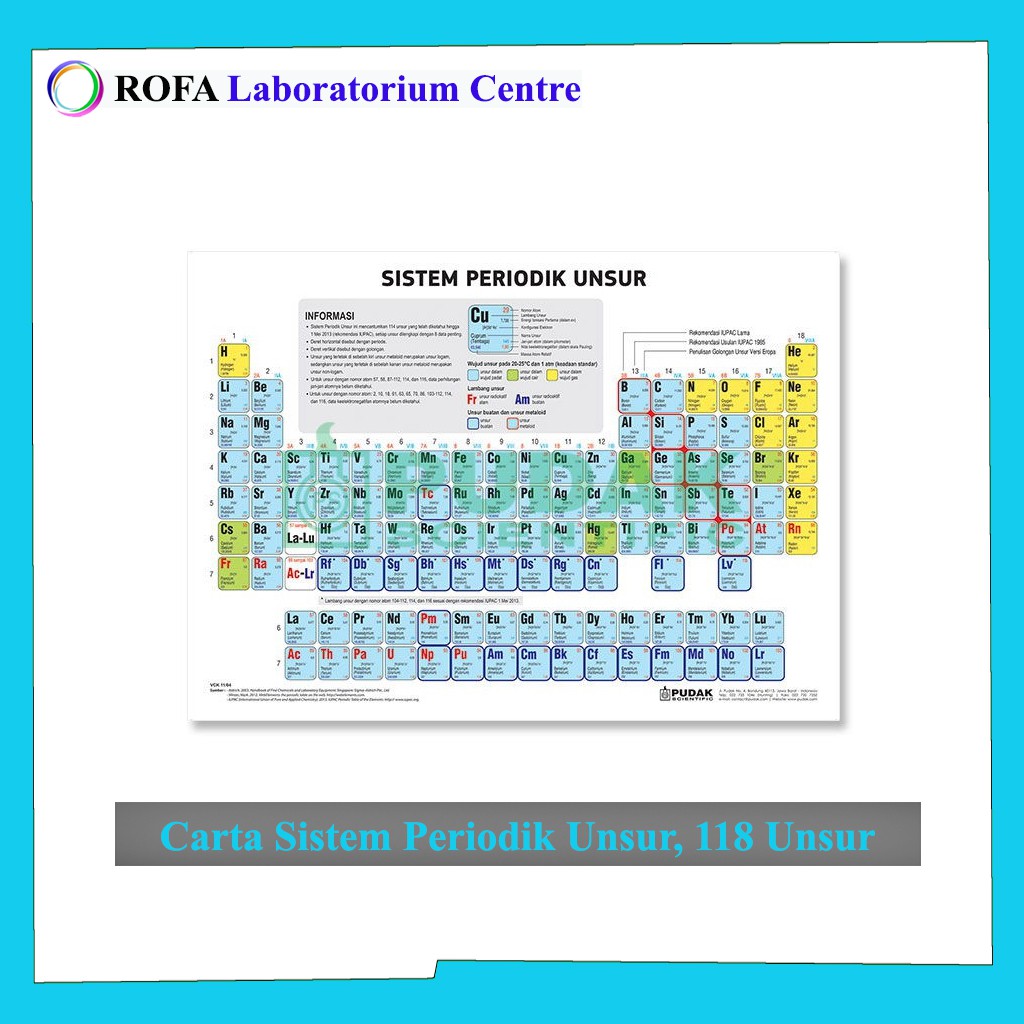 Carta Sistem Periodik Unsur 118 Unsur Carta Biologi Carta Sistem Periodik Unsur 118 Unsur Carta Biologi