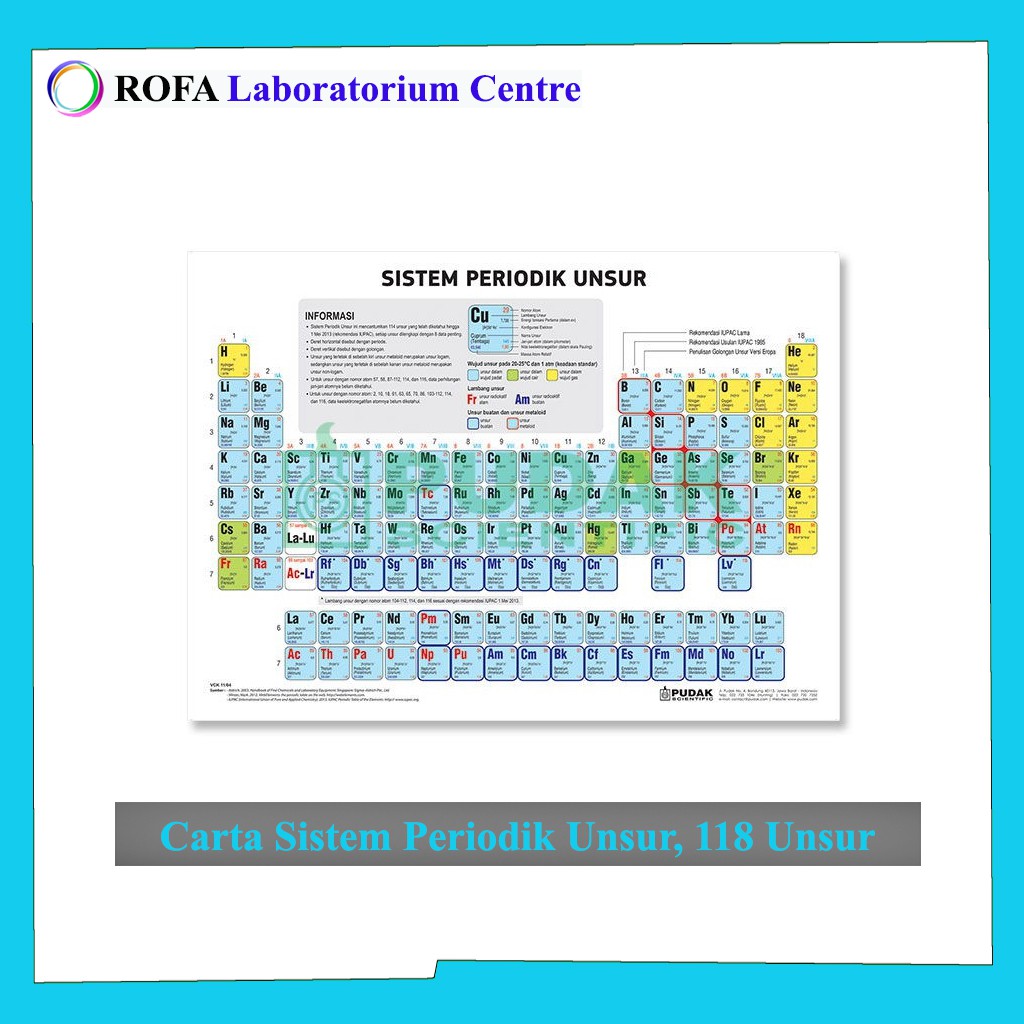 Carta Sistem Periodik Unsur  118 Unsur  Carta Biologi  