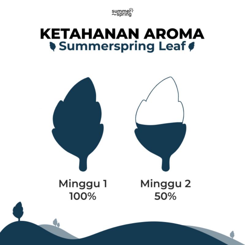 Parfum Mobil Dashboard Gantung / Pengharum Ruangan Kamar Toilet Wangi Tahan Lama / Summerspring Leaf Car Freshener