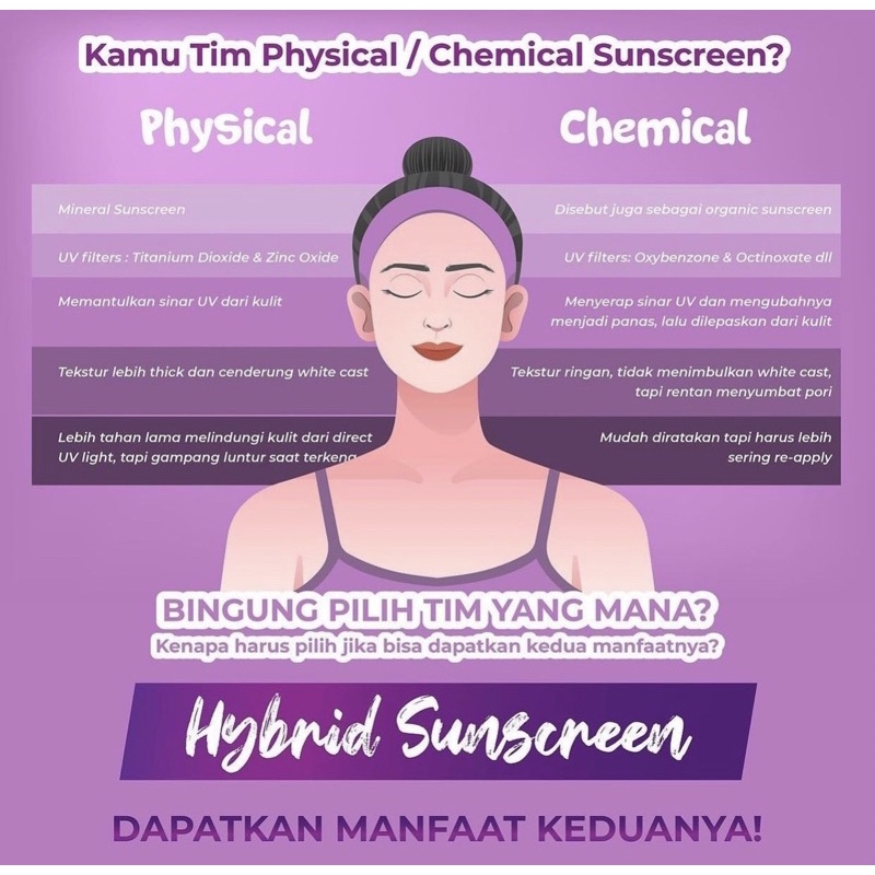 READY FACETOLOGY TRIPLE SUNSCREEN KRIM PENCERAH WAJAH