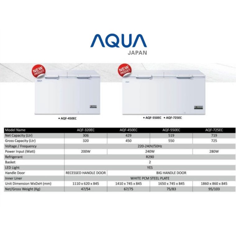 AQUA AQF 320 EC CHEST FREEZER BOX L LEMARI PEMBEKU LITER