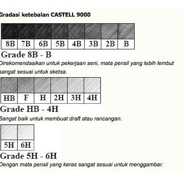 

H-UJU} ㊛} PAKET LENGKAP 16 TIPE PRO MENGGAMBAR SKETSA & MENULIS 8B-B, HB-6H