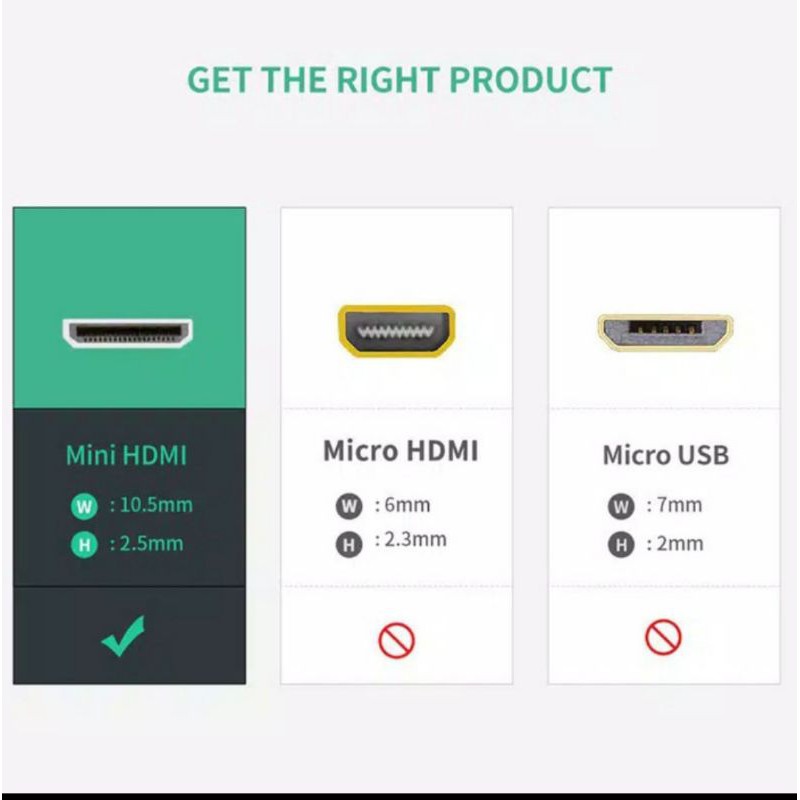 Ugreen Mini Hdmi to Hdmi Female 1080p Ugreen Adapter Mini Hdmi 22cm