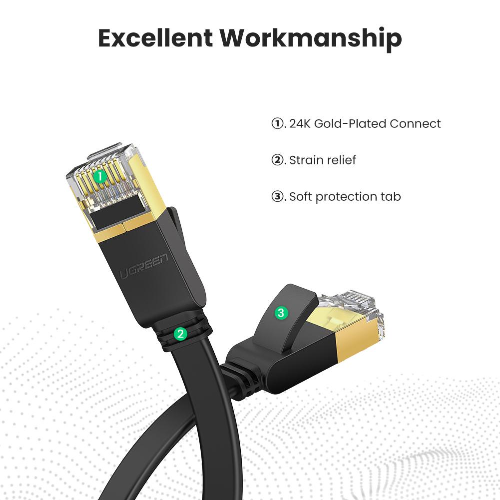 UGREEN Kabel LAN Ethernet STP CAT7 Network Internet Cable Flat 10Gbps