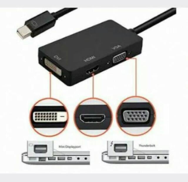 Kabel Thunderbolt (mini Display Port) to DVI - Hdmi - Vga