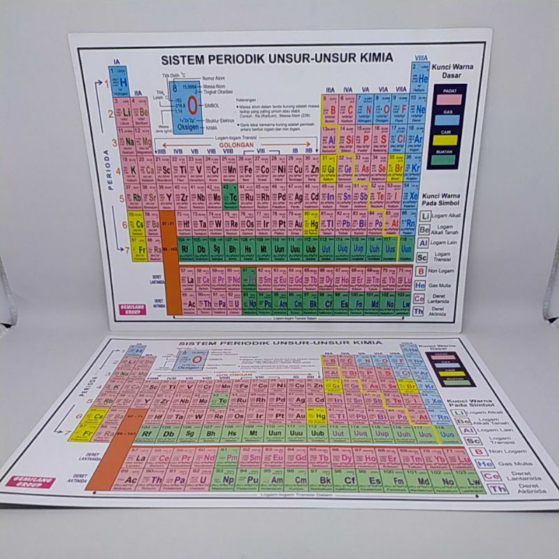 

Tabel Periodik Unsur Kimia