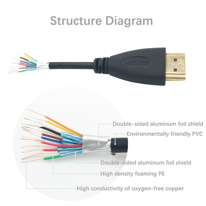 Kabel HDMI Male Male 1.4 Support 1080P 3D Panjang 3 Meter 3M