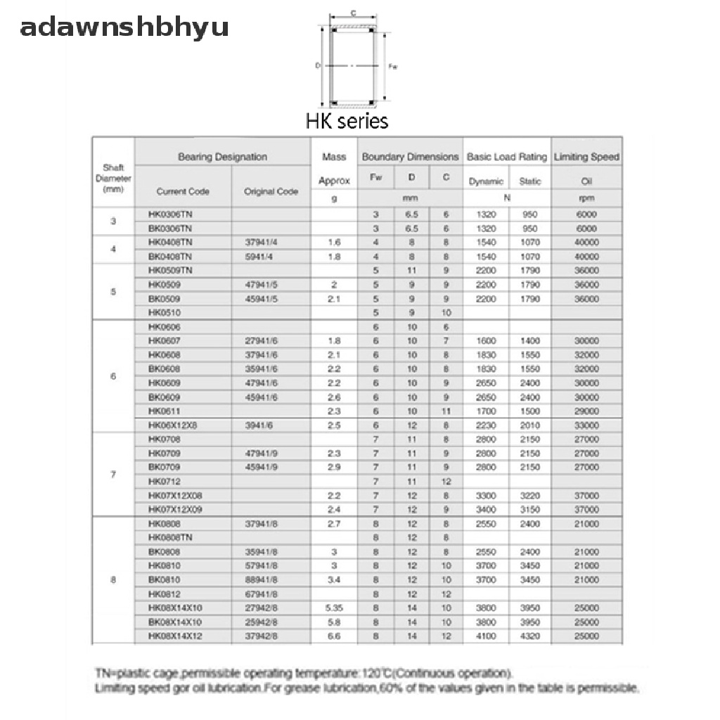 Adawnshbhyu 5Pcs Bearing HK Series HK0306 HK0608 HK0810 Bantalan Rol Jarum Cup Serut