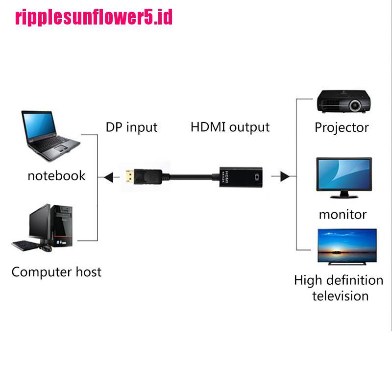 Adaptor Konverter Video 4k Displayport DP Ke HDMI 1080P