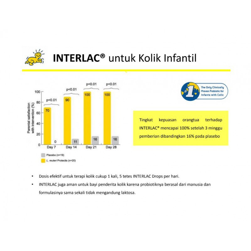 Interlac Probiotic Drops Suplemen Makanan - 5ml