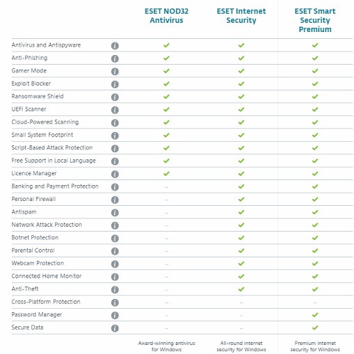 Antivirus Eset Internet Security Original | Antivirus Original | Antivirus PC