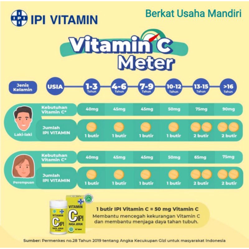 Vitamin C IPI 50g isi 90 Tablet
