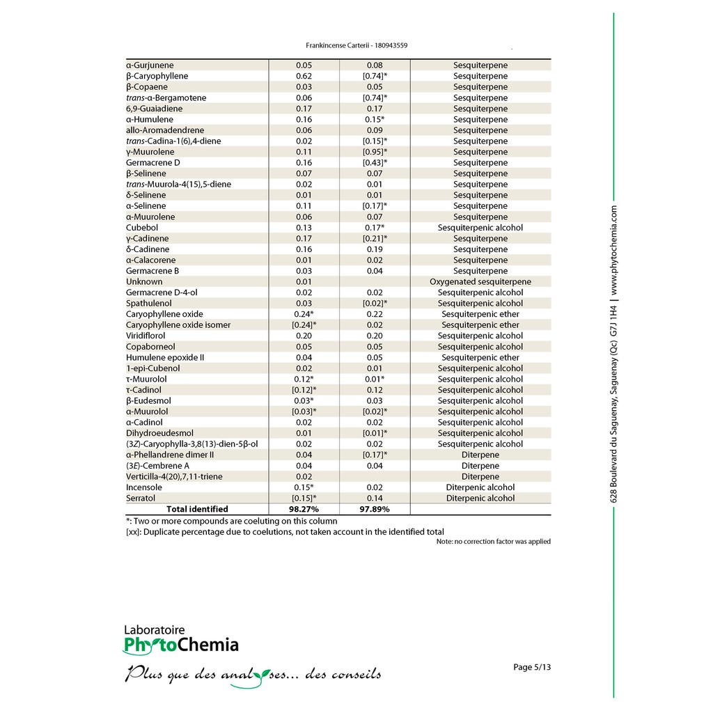 Premium Frankincense Carterii Essential Oil - Minyak Boswellia Carterii