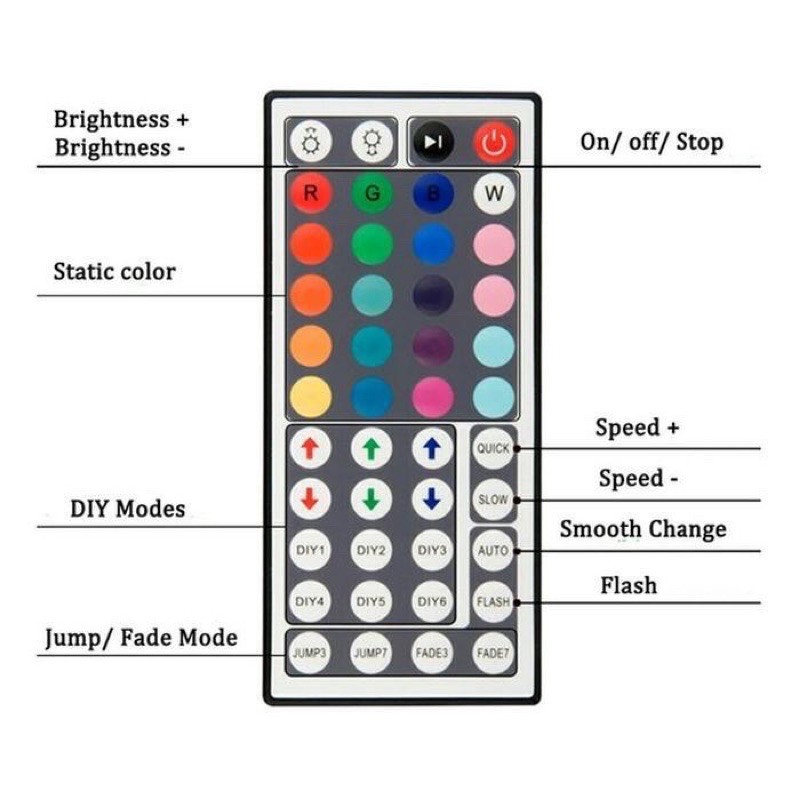 kontroller led strip / remot led strip besar / 44 key RGB controller