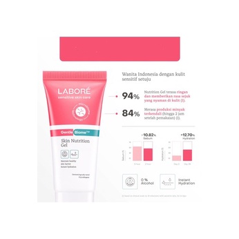 LABORE GentleBiome Skin Nutrition Gel 50ml