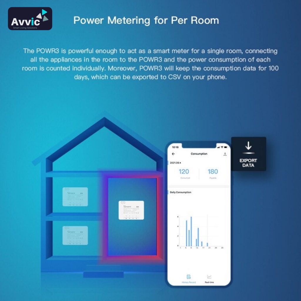 Sonoff POWR3 High Power Energy Monitoring Smart Switch Saklar Pintar 25A 5500W Max Load Energy Voltage Monitoring