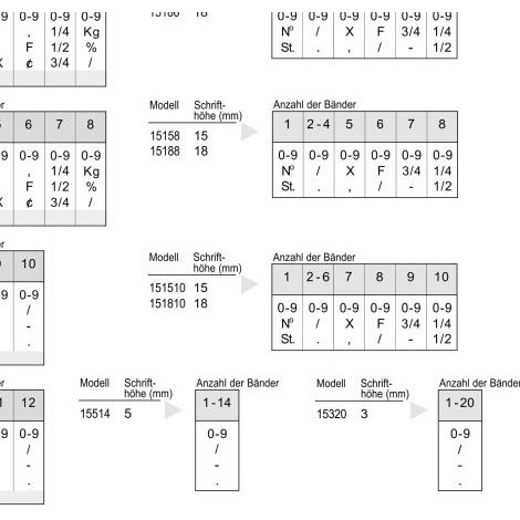 

☆ Stempel Angka Manual 10 Digit 5mm Trodat 15510 - Stempel Saja ➧