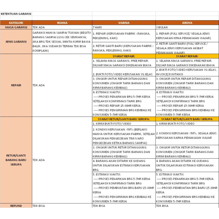 Sofa-Bantal- Ivaro Bantal Sofa -Bantal-Sofa.