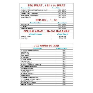 Dijual Speaker Al Quran Digital Murah