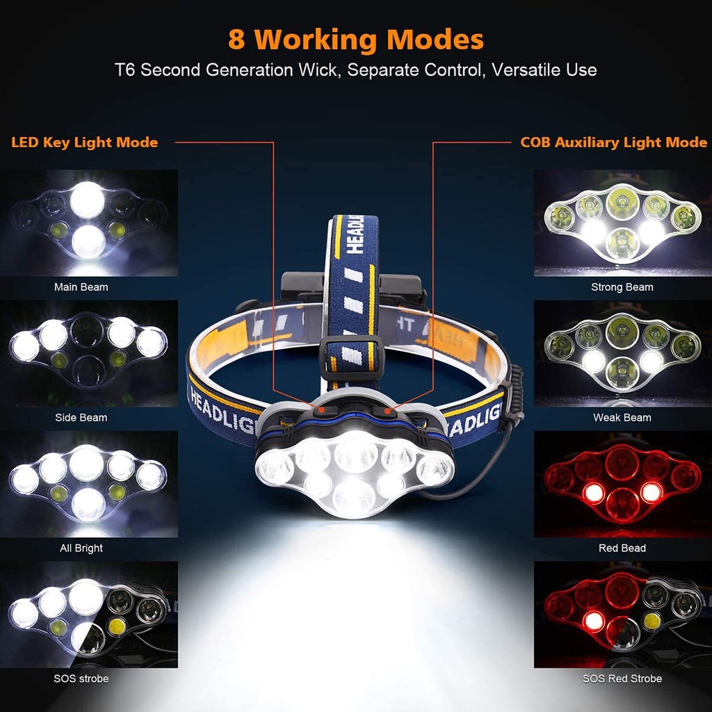 LED Headlamp 8 LED 8 Mode Baterai 2x18650 USB Recharge Tahan Air