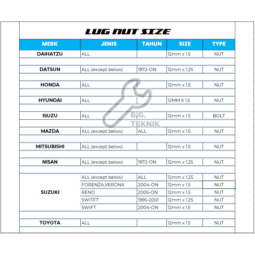 Mur Roda Fujita Lug Nut Innova M12x1.5 SATUAN