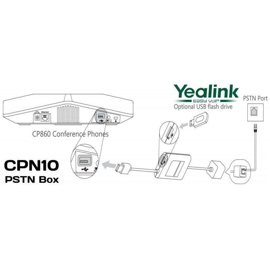 Yealink PSTN Box CPN10 For CP860 Or CP920
