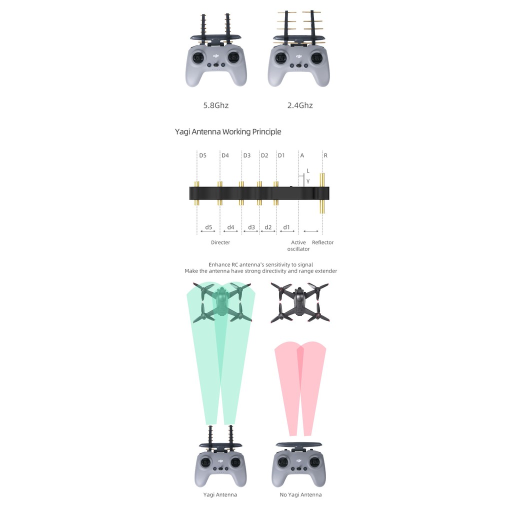 Sunnylife 1 Pair 5.8Ghz/2.4Ghz Yagi Antenna Signal Booster For DJI FPV