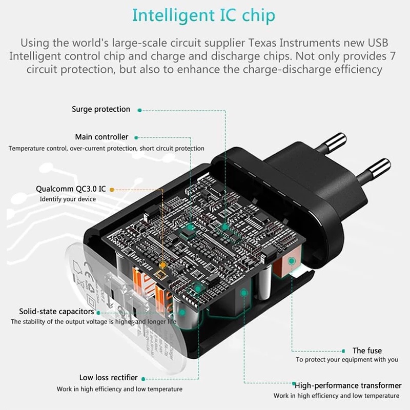 Aukey PA-T16 Adapter Charger 36W PD 2 Port USB Tipe-C QC3.0 Fast Charging Plug EU Untuk xiaomi