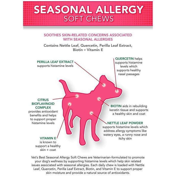 Cod Vet S Best Seasonal Allergy Support For Dogs 60 Tabs Shopee Indonesia