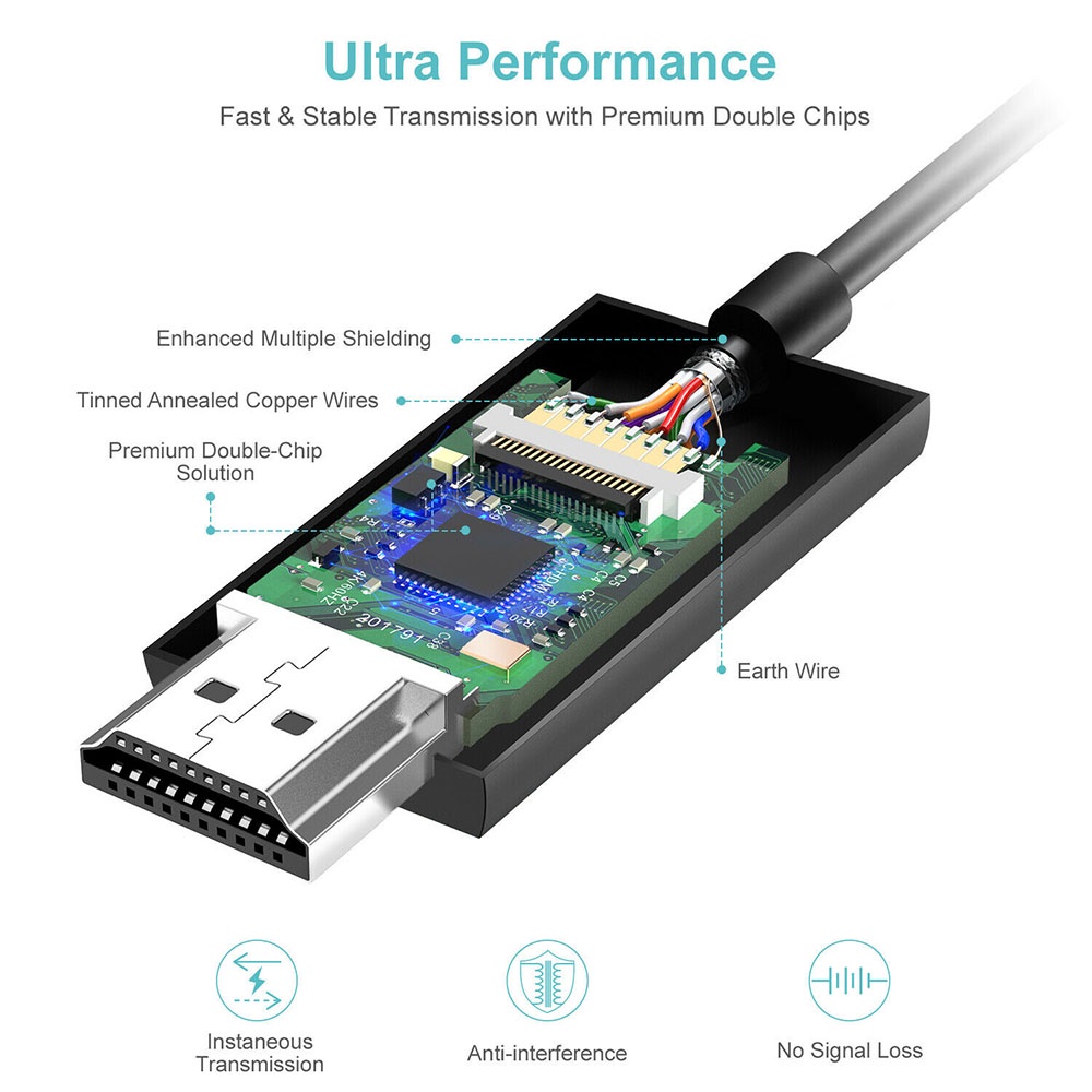 CHOETECH Kabel Adapter Converter USB Type C to HDMI 4K 2 Meter - CH0020 - Black