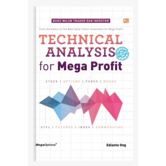 Technical Analysis For Mega Profit
