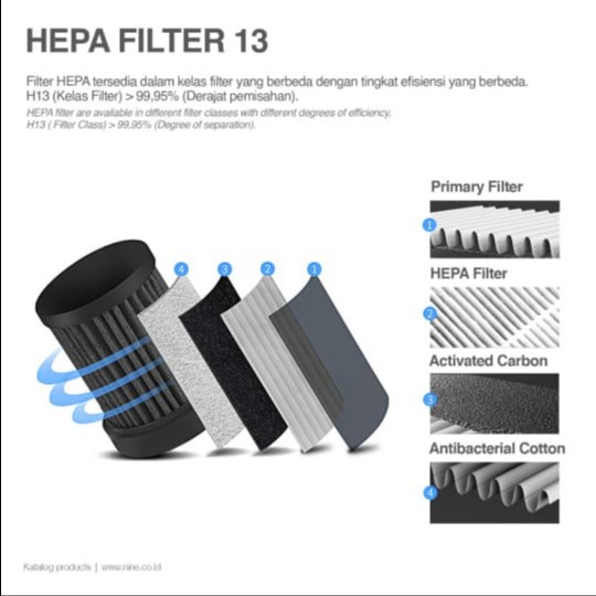 CAR AIR PURIFIER NINE GLOWCARE AP-02 HEPA FILTER