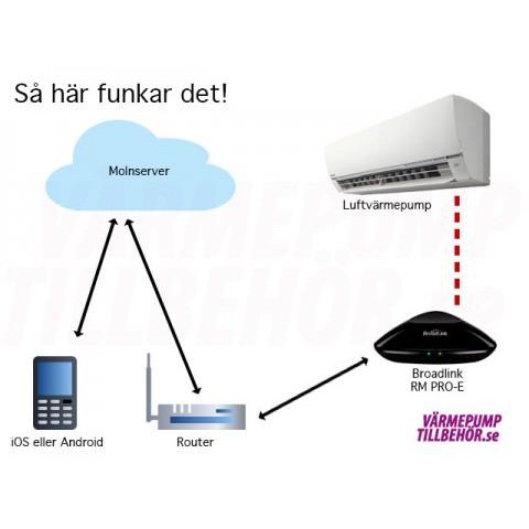 Broadlink RM2 Pro Murah