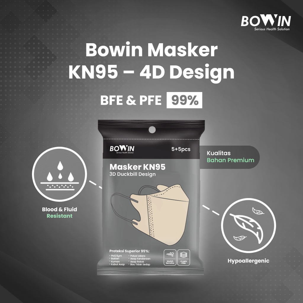 Bowin Masker KN95 - Duckbill 3D (Filter ≥95% BFE PFE) Masker Medis / Masker Kesehatan / Masker 3D