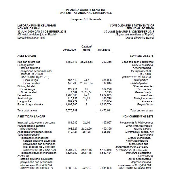 LAPORAN KEUANGAN SAHAM DATA FUNDAMENTAL ANALISIS KUARTAL 2 BEI IDX 2016 2017 2018 2019 2020 PDF