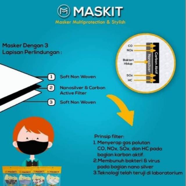 Anti Virus Multi Protection Mask - Maskir Kain Filter Nano