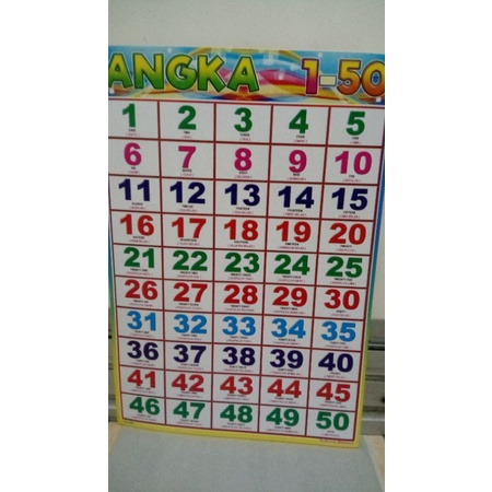 Gambar edukasi anak/Poster edukasi