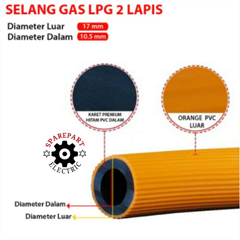 SELANG GAS 2LAPIS SNI - SELANG LPG REGULATOR PERMETER MURAH TEBAL BERKUALITAS