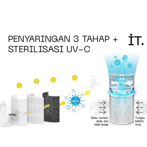 Immersive Tech IT Smart Air Purifier S130 with HEPA Filter and UV-C Sterilization Garansi Resmi Indo