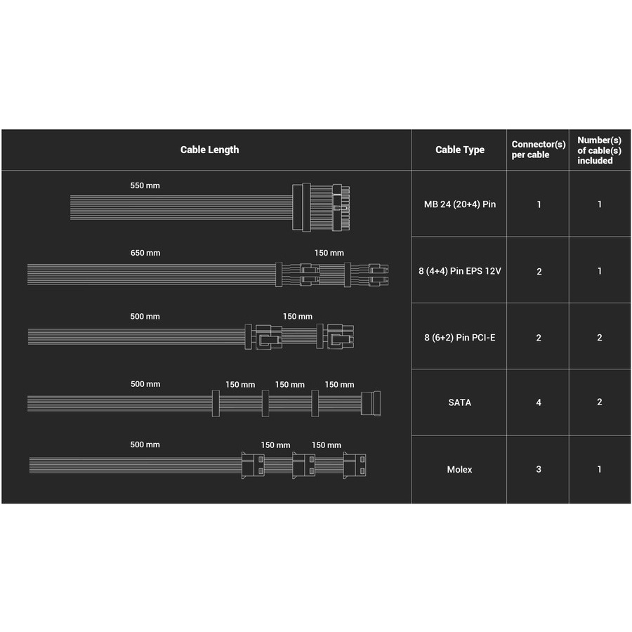 Antec Cuprum Strike 750W - CSK750H Bronze - Semi Modular / PSU 750W