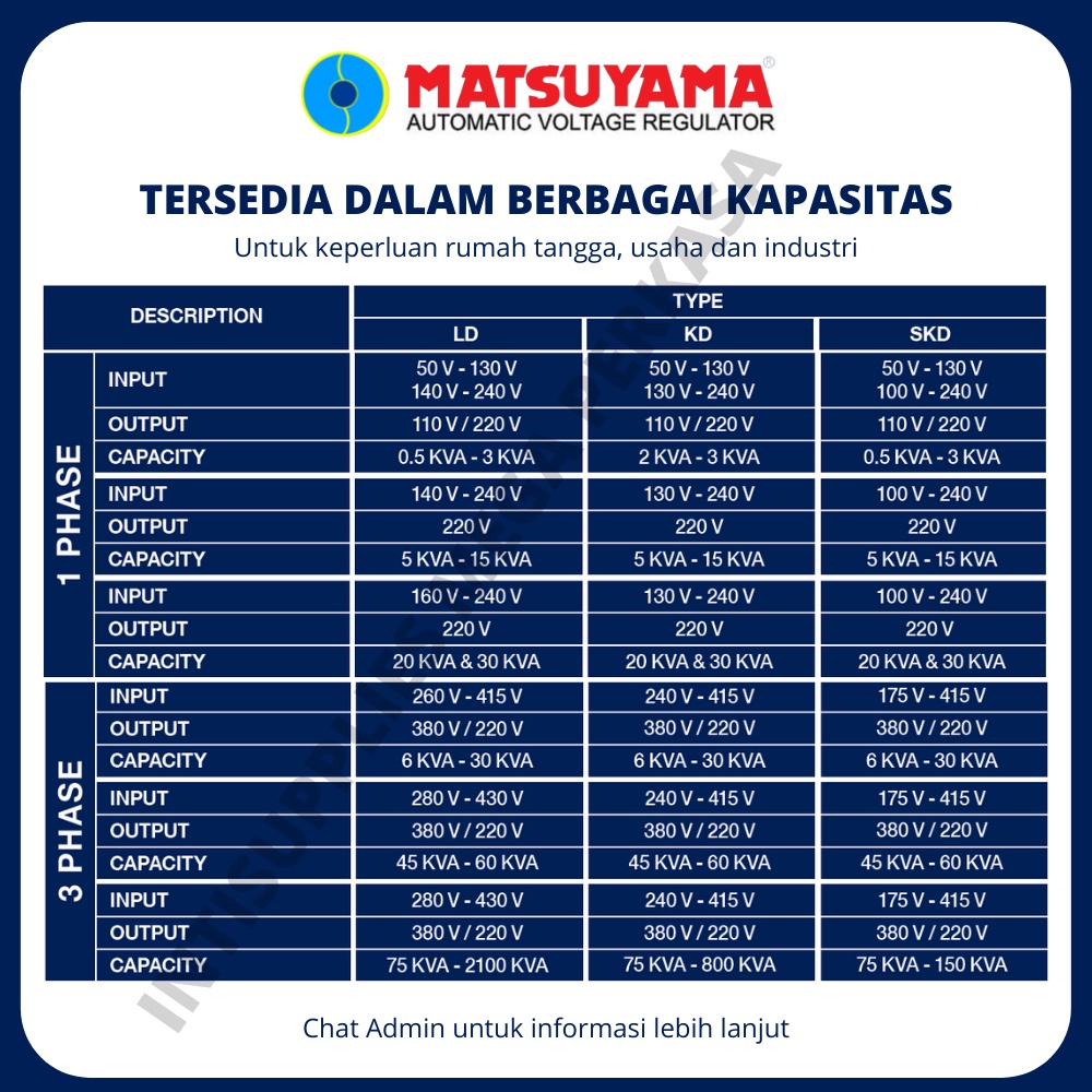Stabilizer MATSUYAMA 1000 Watt Garansi 3 Tahun 100% Ori Stavolt Stabiliser Listrik 1 Phase 1 kVA