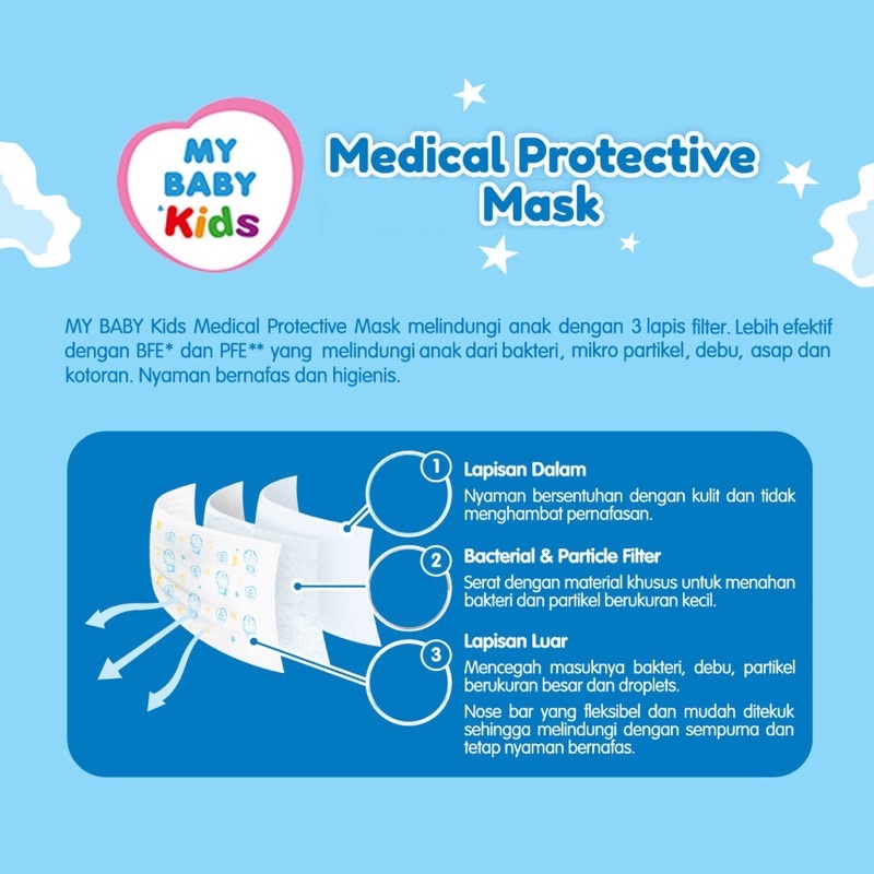 Doraemon MY BABY Kids Medical Protective Mask Isi 5 Pcs / MASKER ANAK