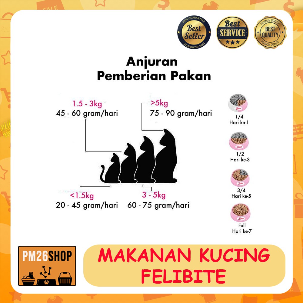 Makanan Kucing Cat Food Felibite 500gr