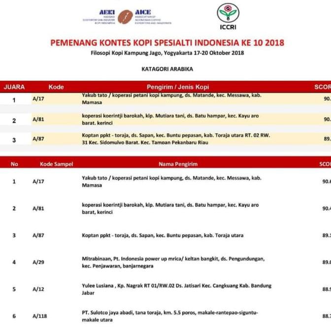 

Kopi Arabika Mamasa Specialty 200 Gr