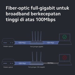 Xiaomi Mi Router 4A Dual-Core Full Gigabit 4 Antena