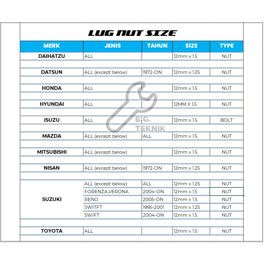 [16 Pcs] Mur Lug Nut Fujita RN 1.5