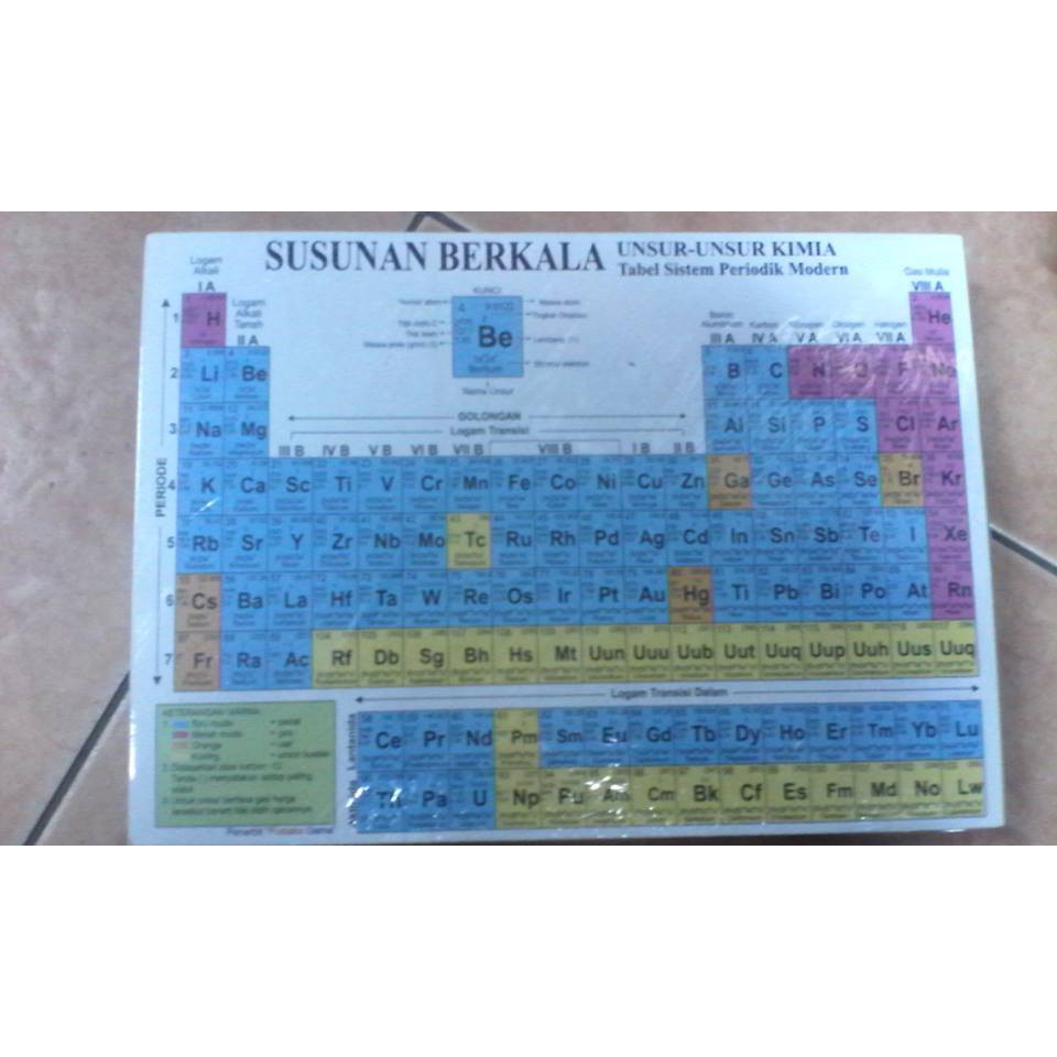 Tabel Periodik Wikipedia Bahasa Indonesia Ensiklopedia Bebas
