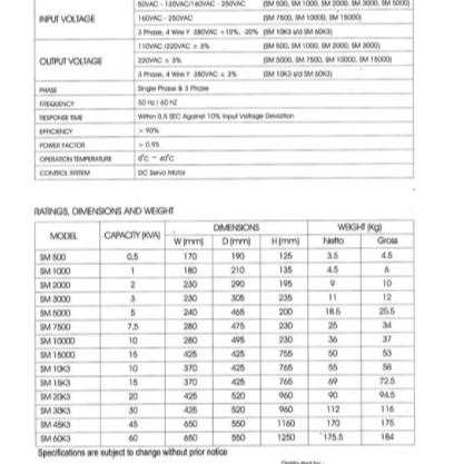 Stabilizer / AVR / Stavolt MINAMOTO 100KVA 3Phase- SM100Ks3