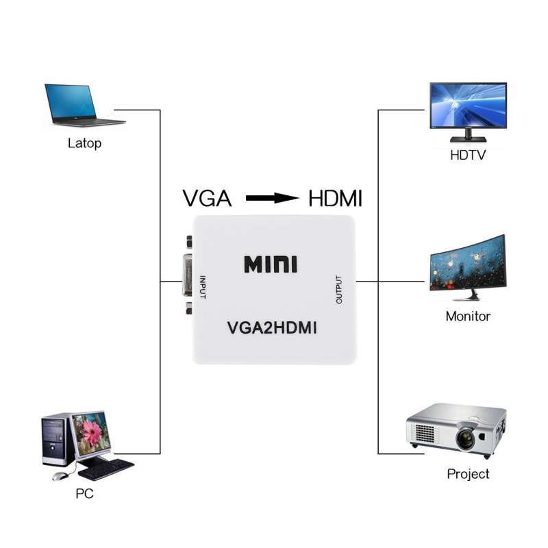 VGA2HDMI | CONVERTER VGA FEMALE TO HDTV STANDART FEMALE `MINI` + KABEL USB 5 PIN MALE / VGA2HDMI (BLACK / WHITE)